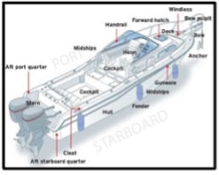 Common Boating Terminology List – PIER GEAR